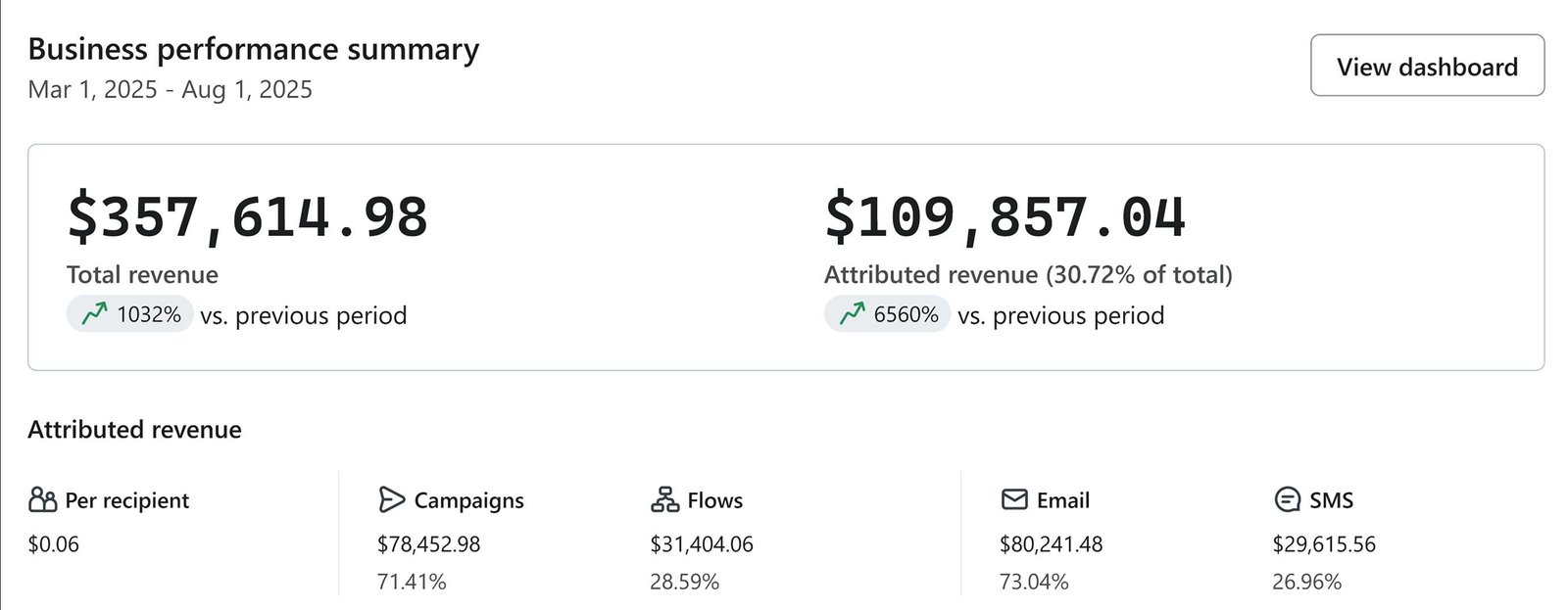 Email design image 6