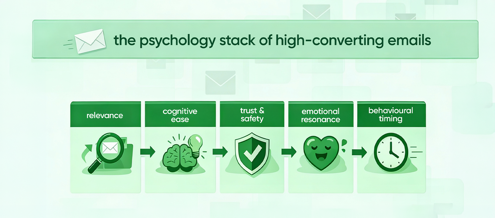 high-converting-emails