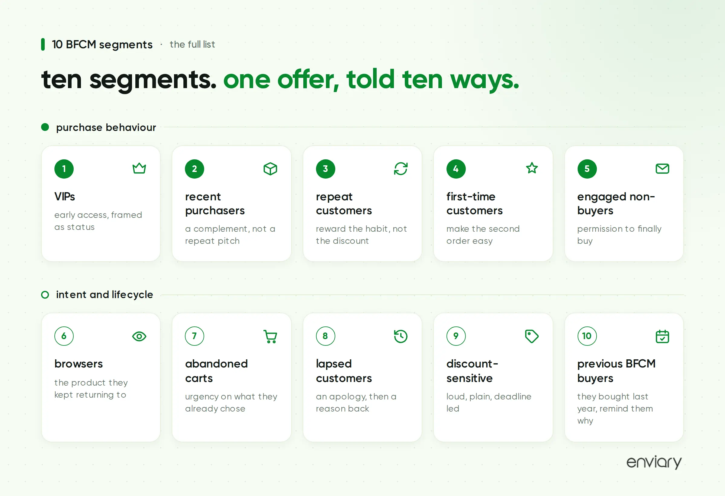 10 Customer Segments That Increase Black Friday Revenue